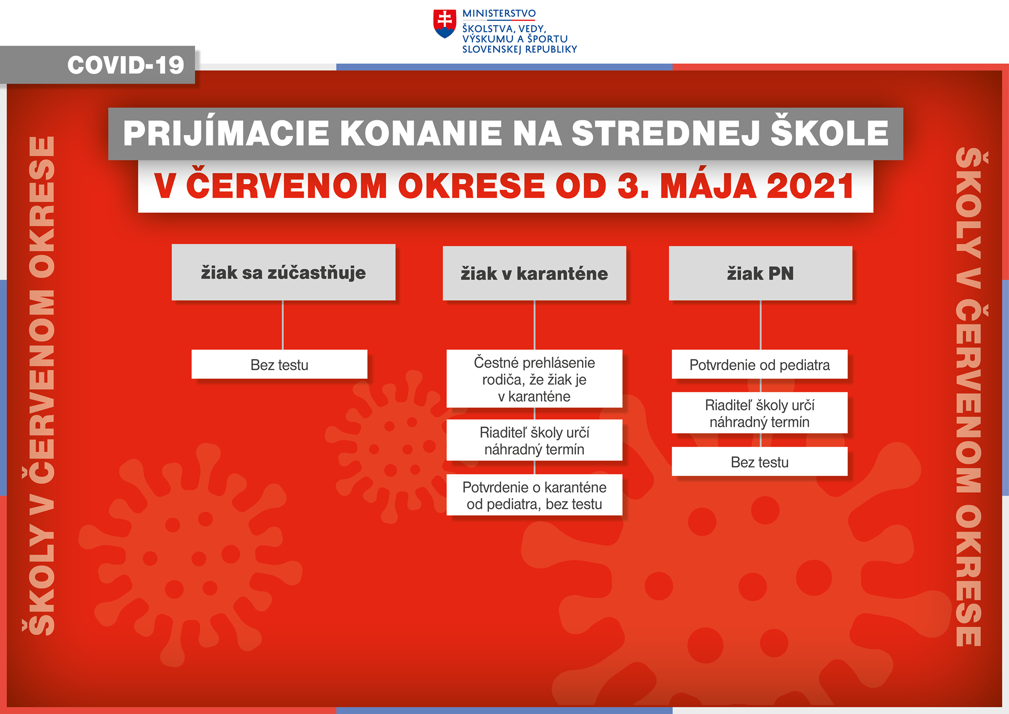 prijímačky podmienky
